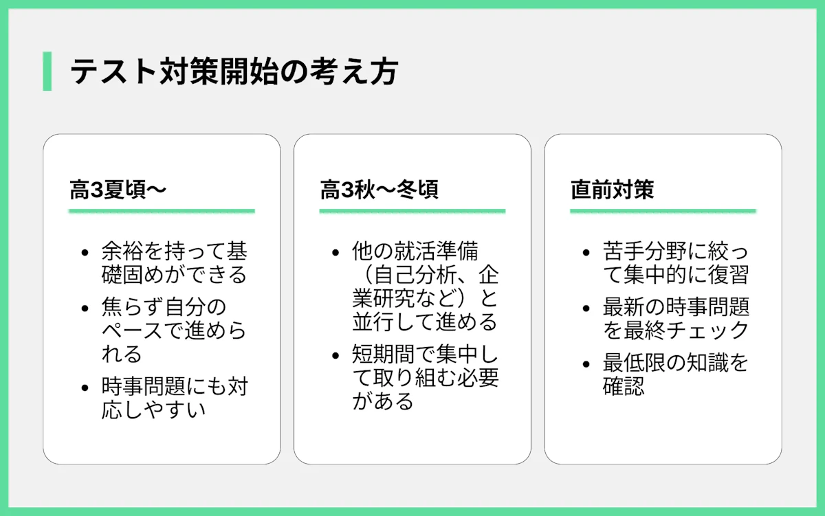 テスト対策開始の考え方