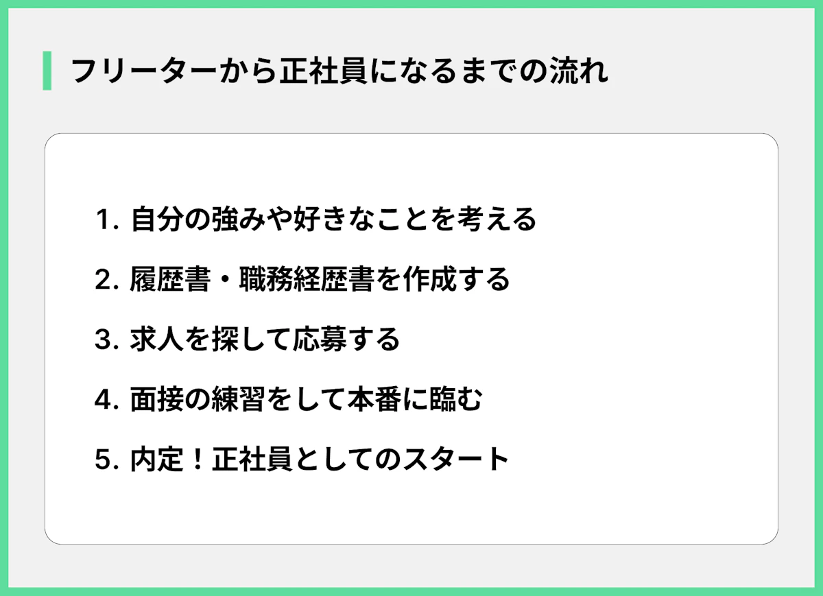 フリーターから正社員になるまでの流れ
