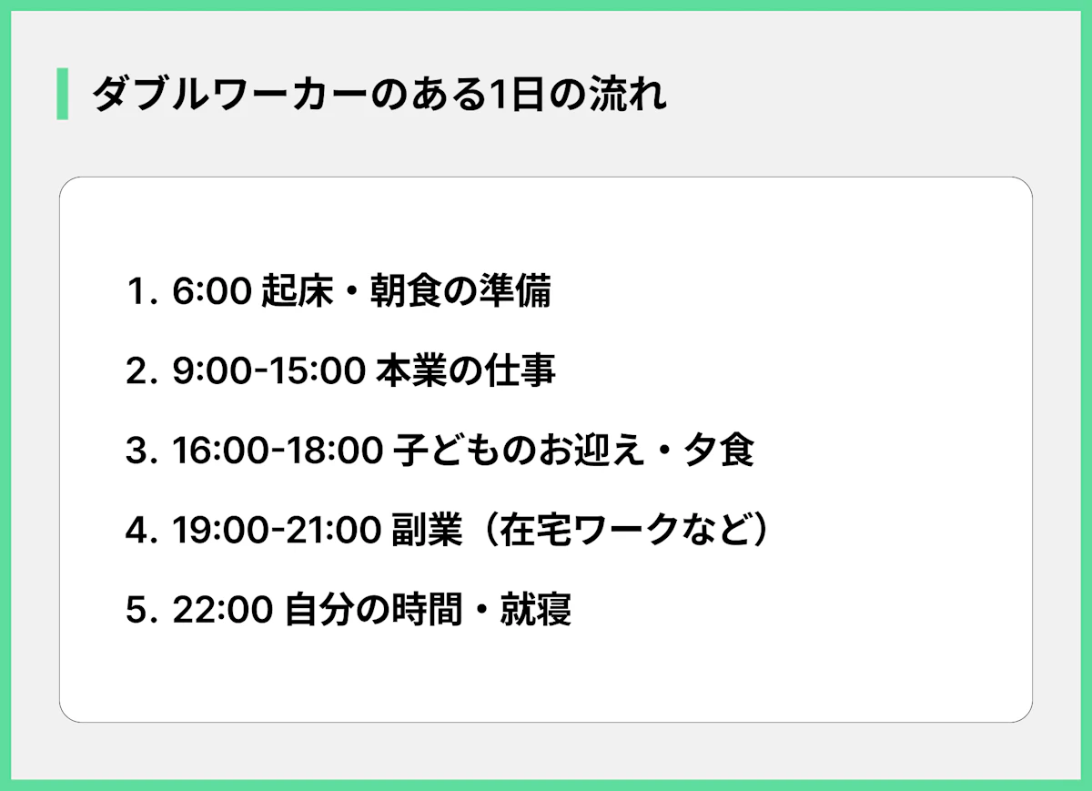 ダブルワーカーのある1日の流れ