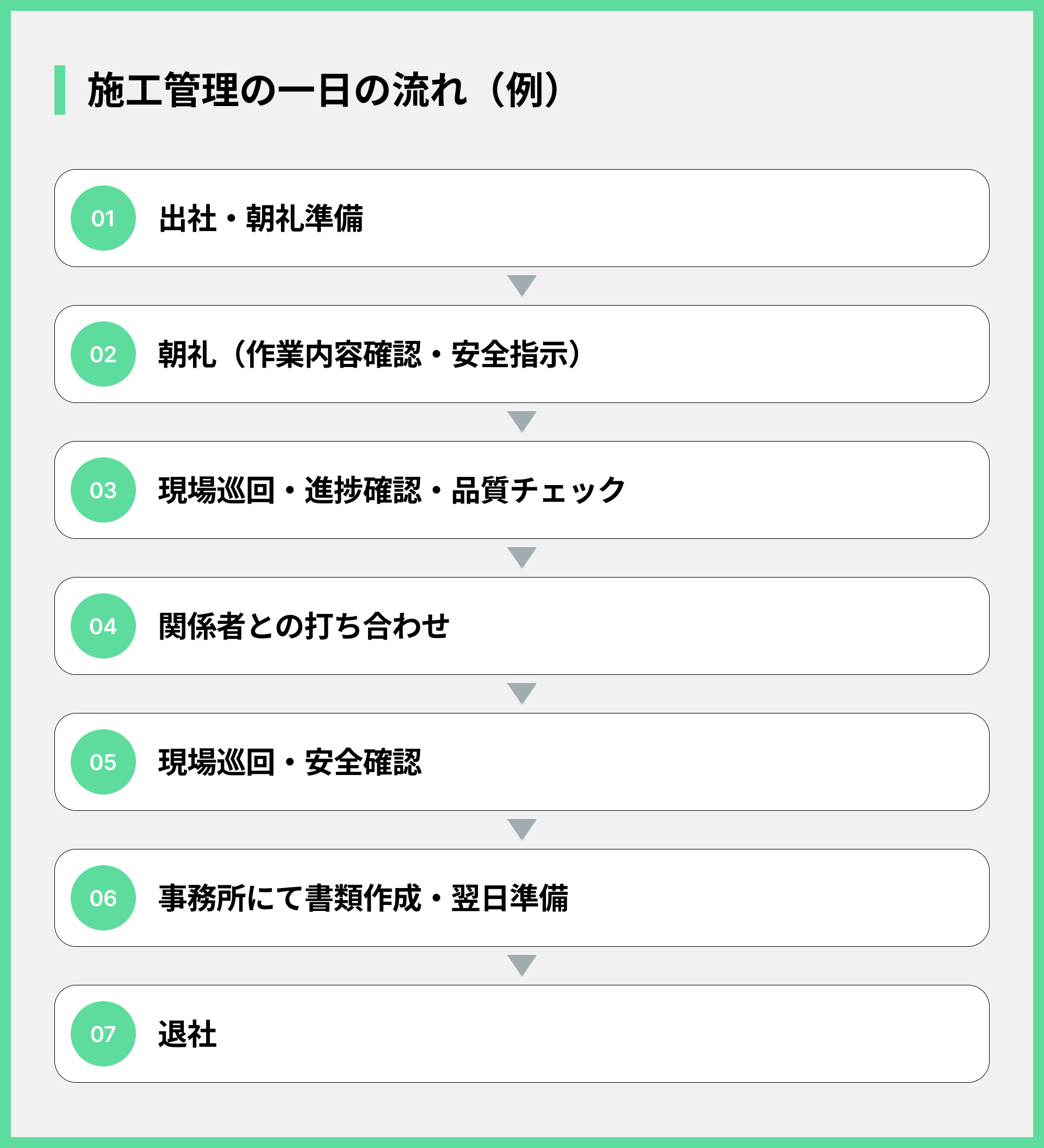 施工管理の一日の流れ（例）