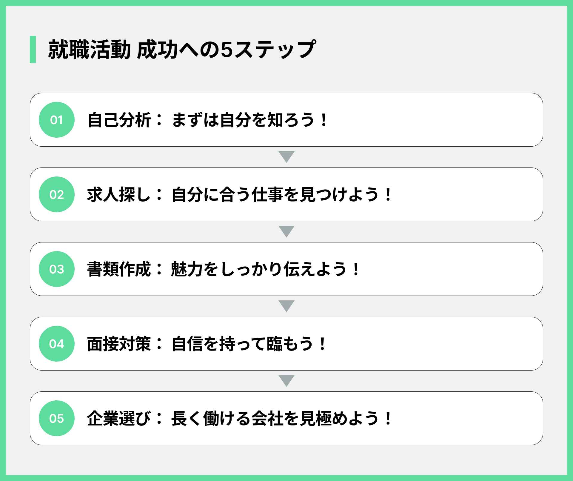 就職活動 成功への5ステップ