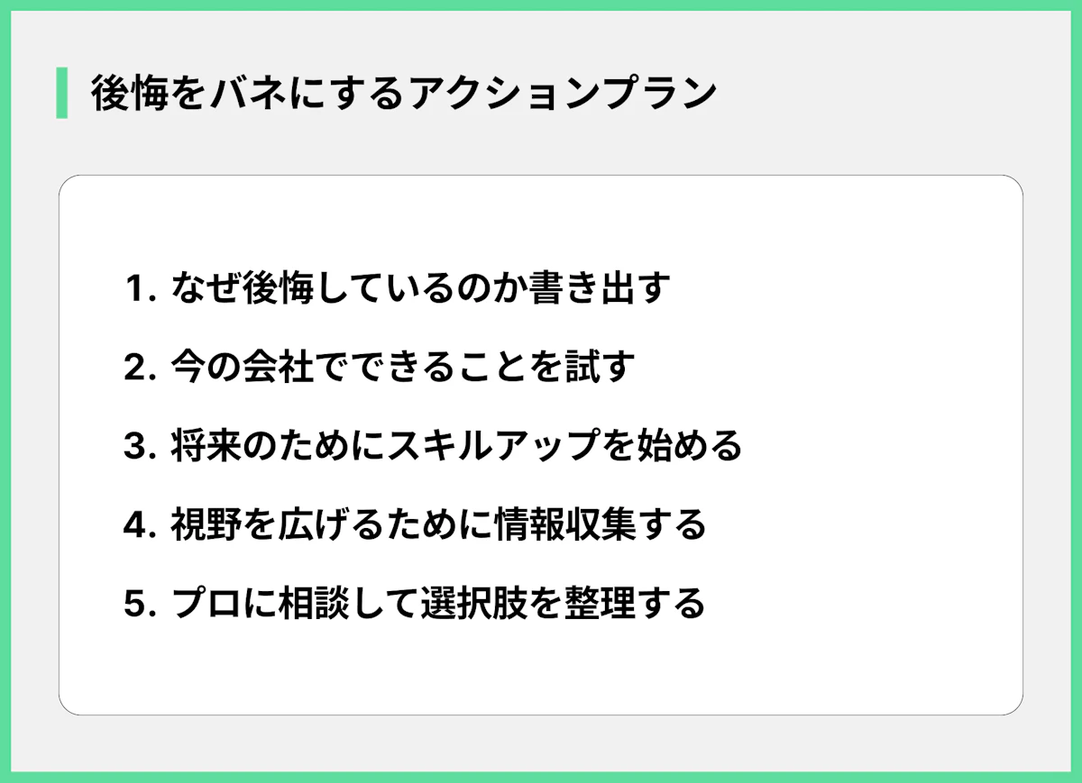 後悔をバネにするアクションプラン
