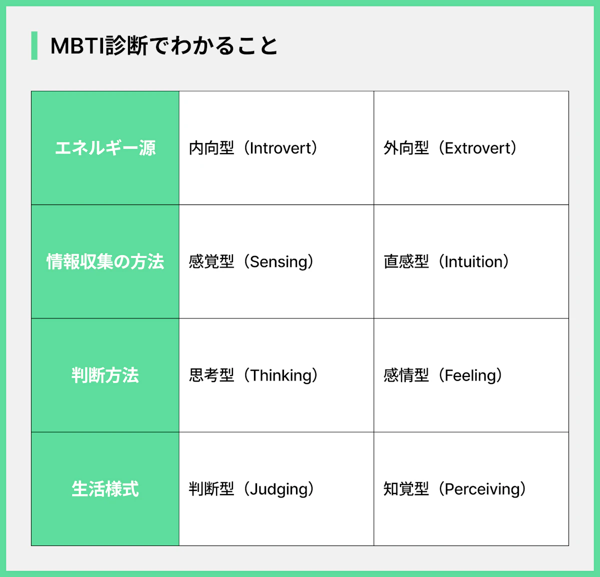MBTI診断でわかること
