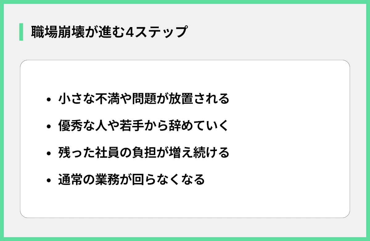 職場崩壊が進む4ステップ