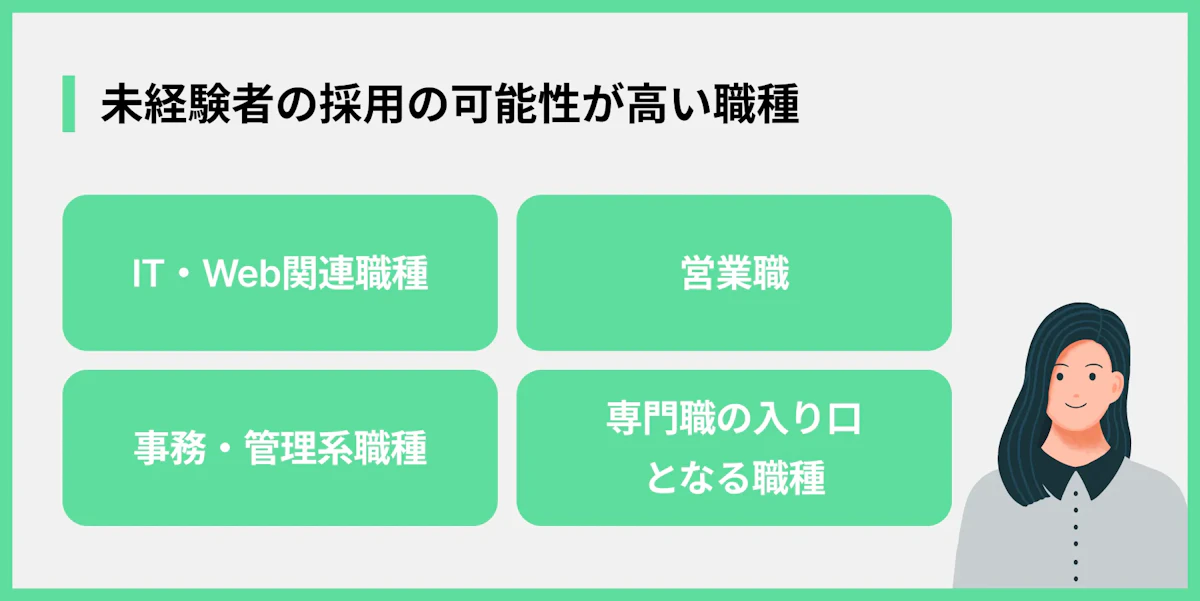 未経験者の採用の可能性が高い職種