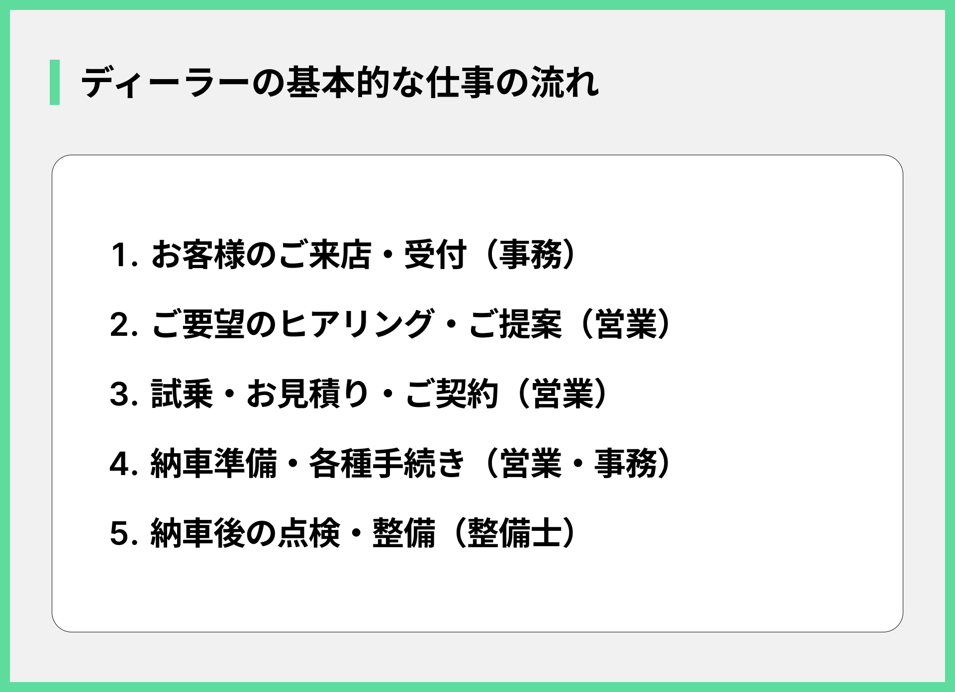 ディーラーの基本的な仕事の流れ