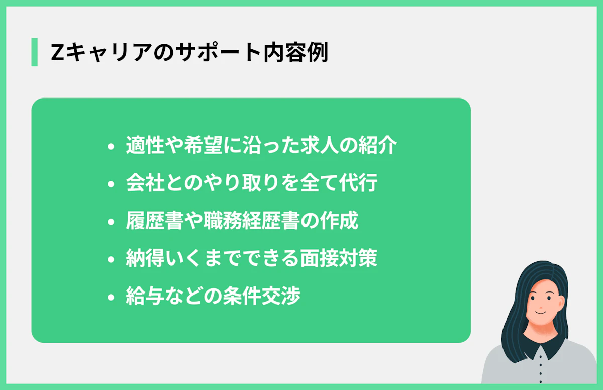 Zキャリアのサポート内容例