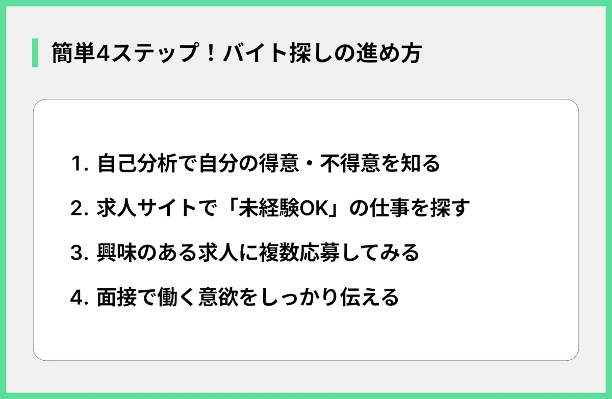 簡単4ステップ!バイト探しの進め方