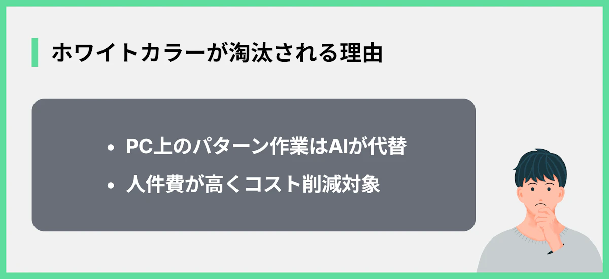 ホワイトカラーが淘汰される理由