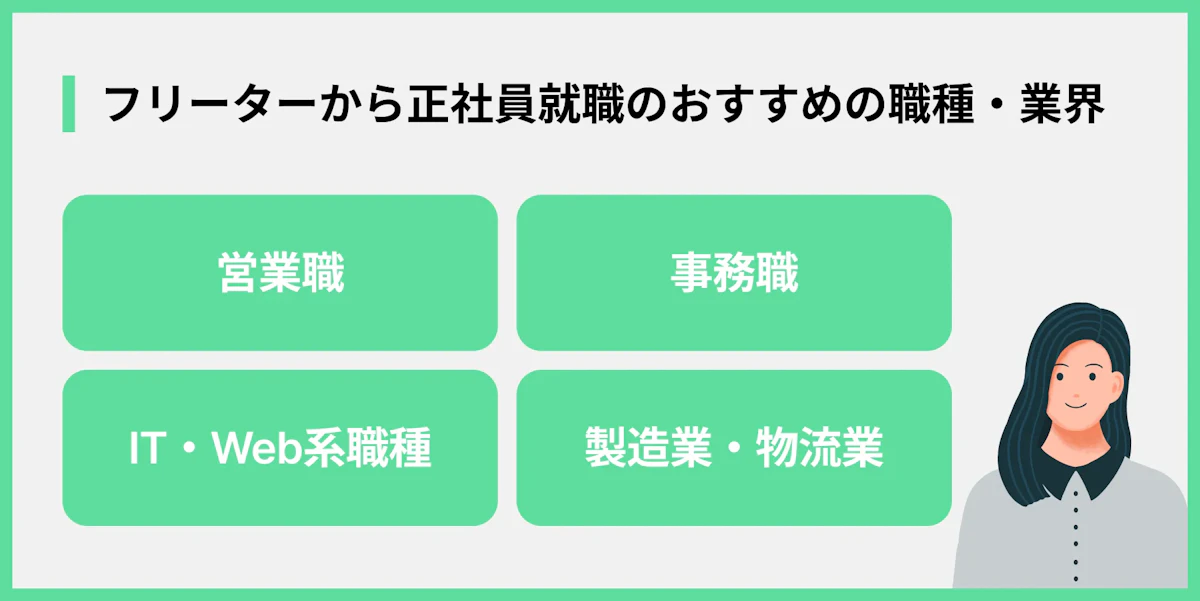フリーターから正社員就職のおすすめの職種・業界