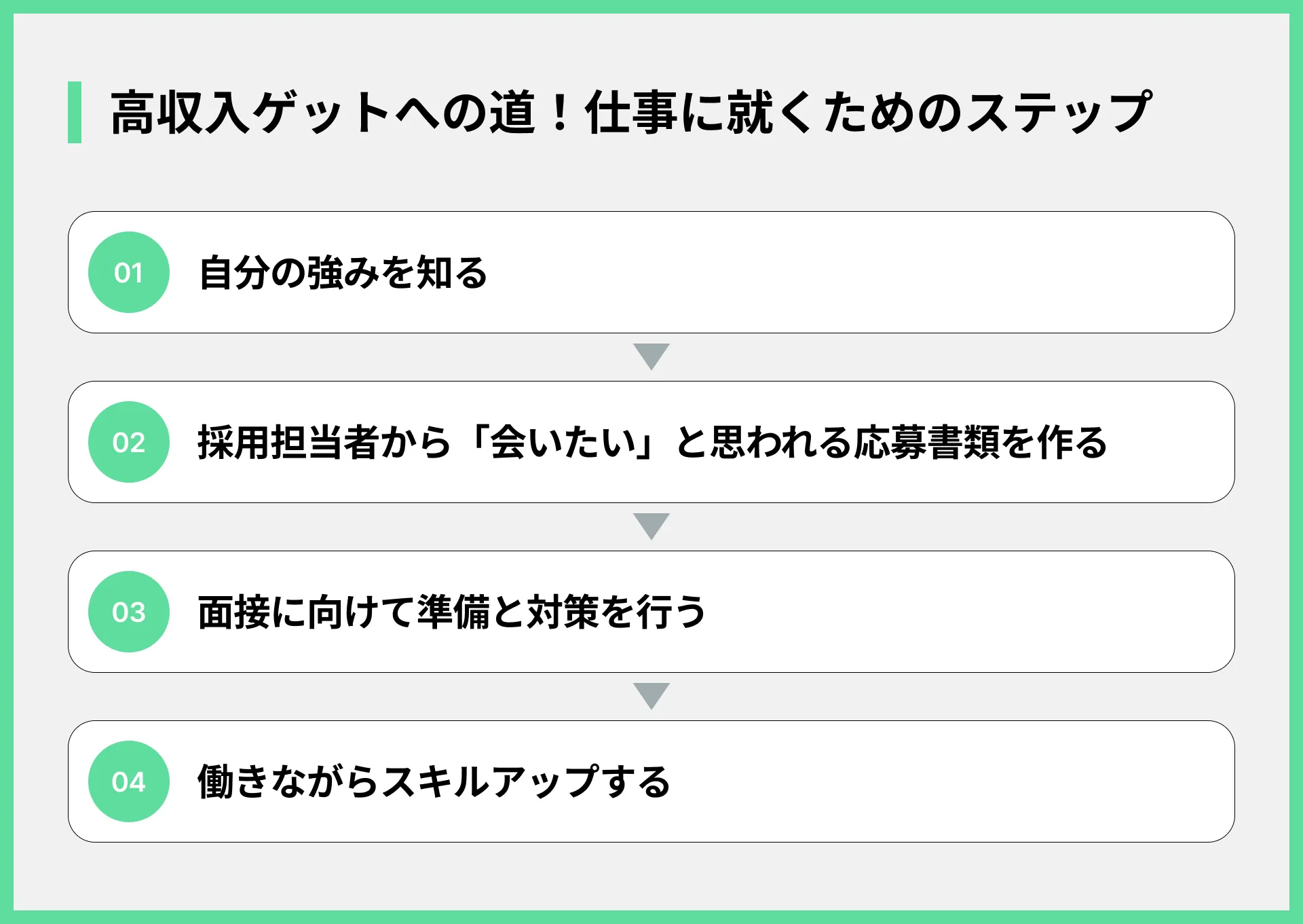 高収入ゲットへの道！仕事に就くためのステップ