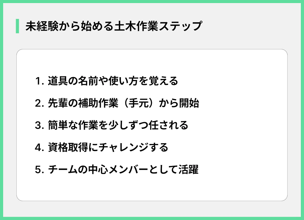 未経験から始める土木作業ステップ