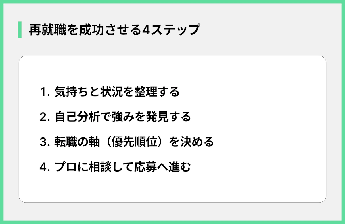 再就職を成功させる4ステップ