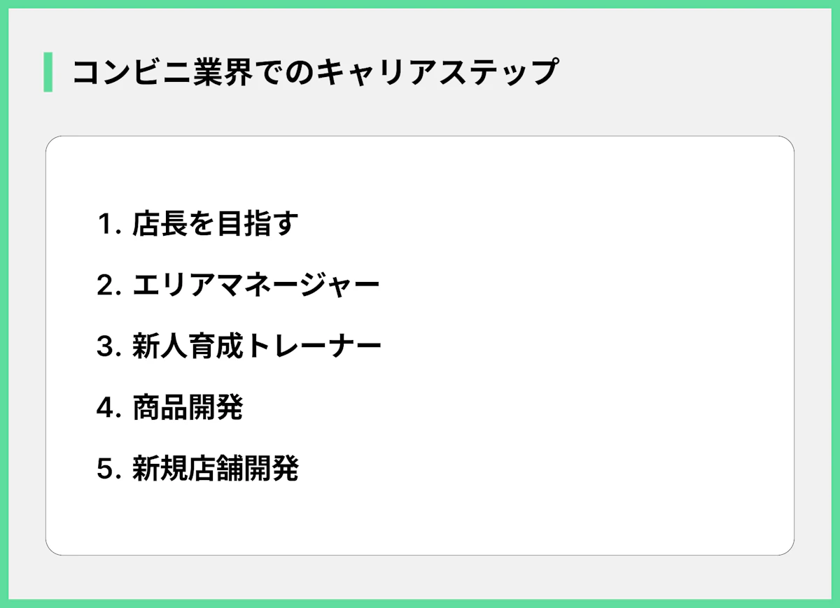 コンビニ業界でのキャリアステッ