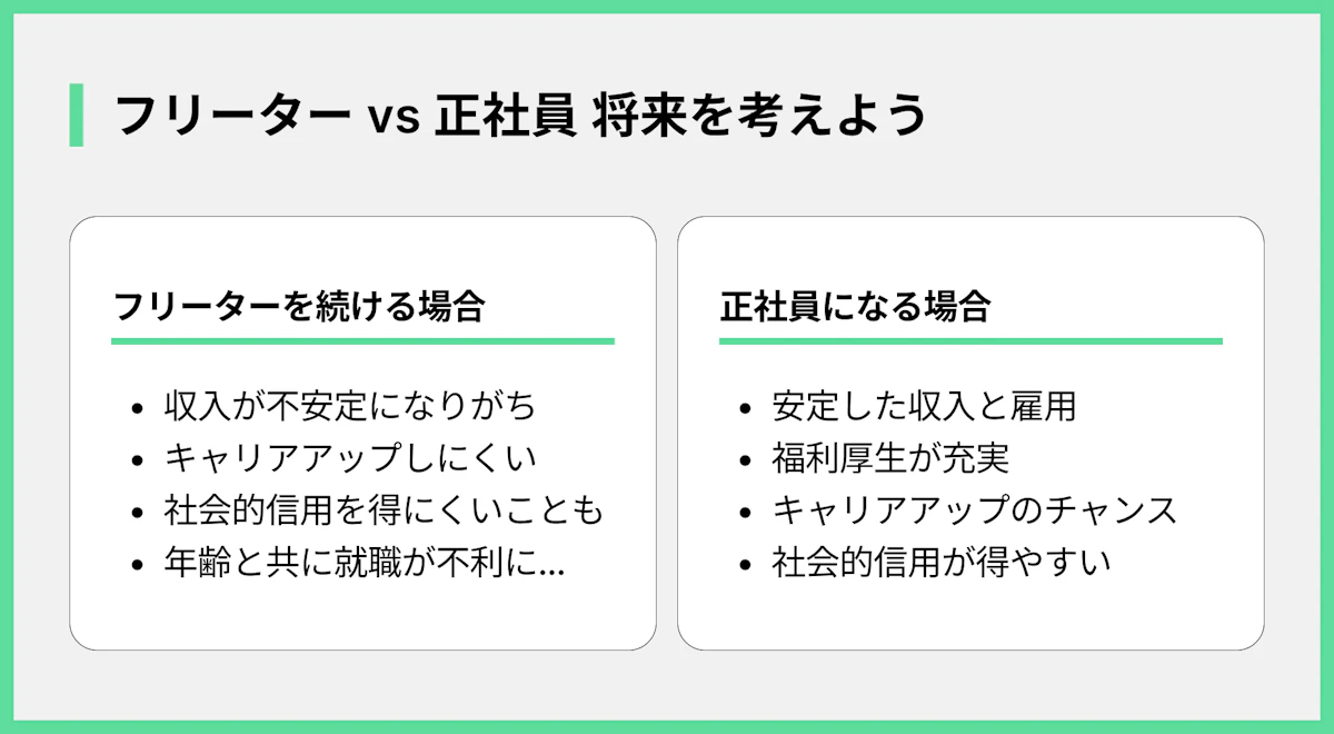 フリーター vs 正社員 将来を考えよう