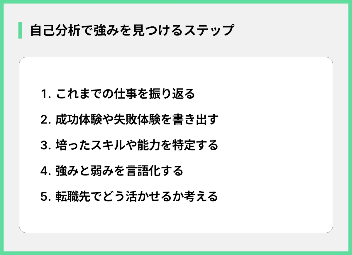 自己分析で強みを見つけるステップ