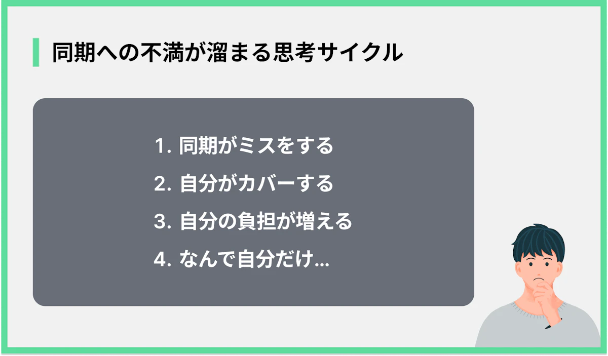 同期への不満が溜まる思考サイクル