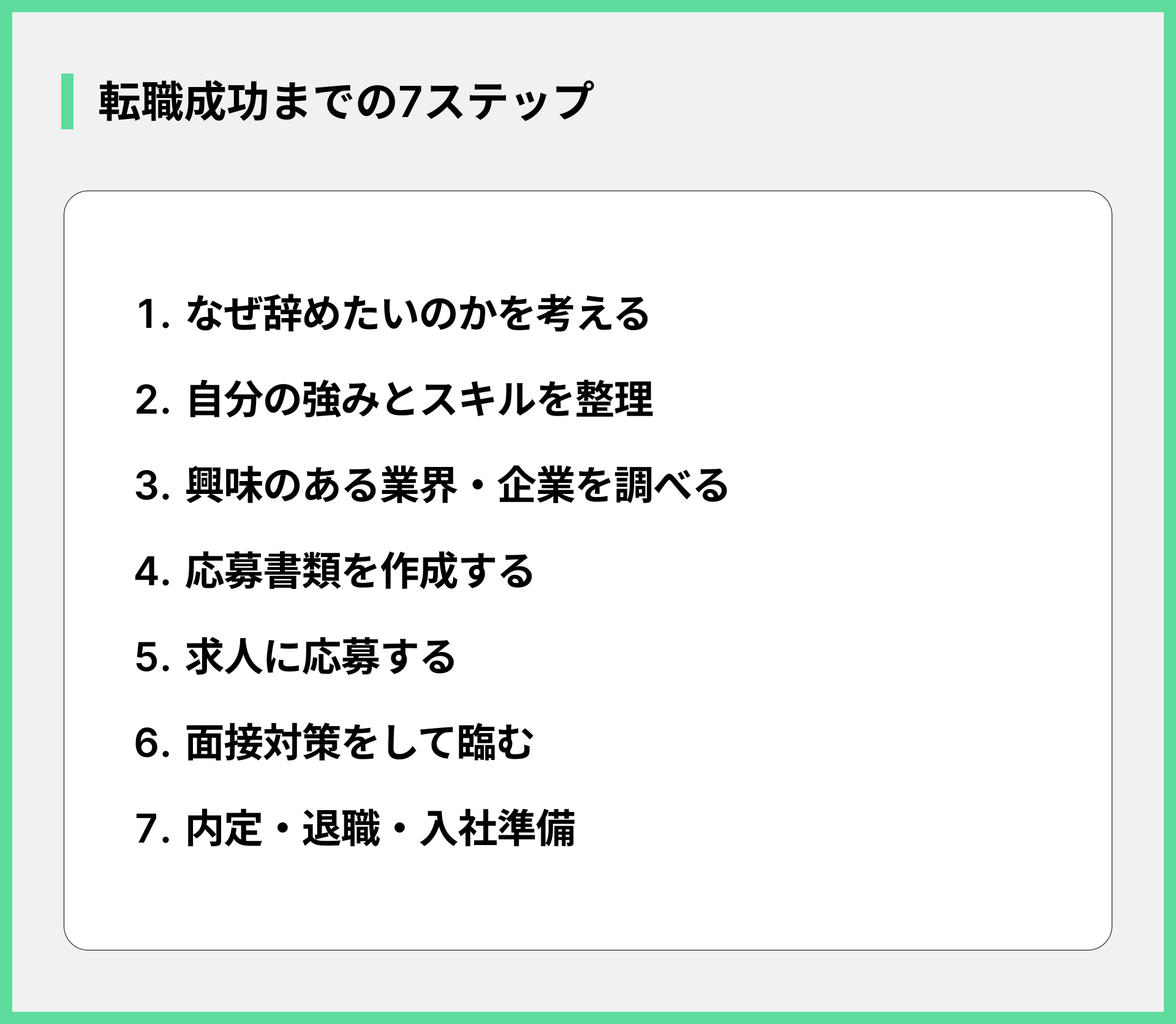 転職成功までの7ステップ