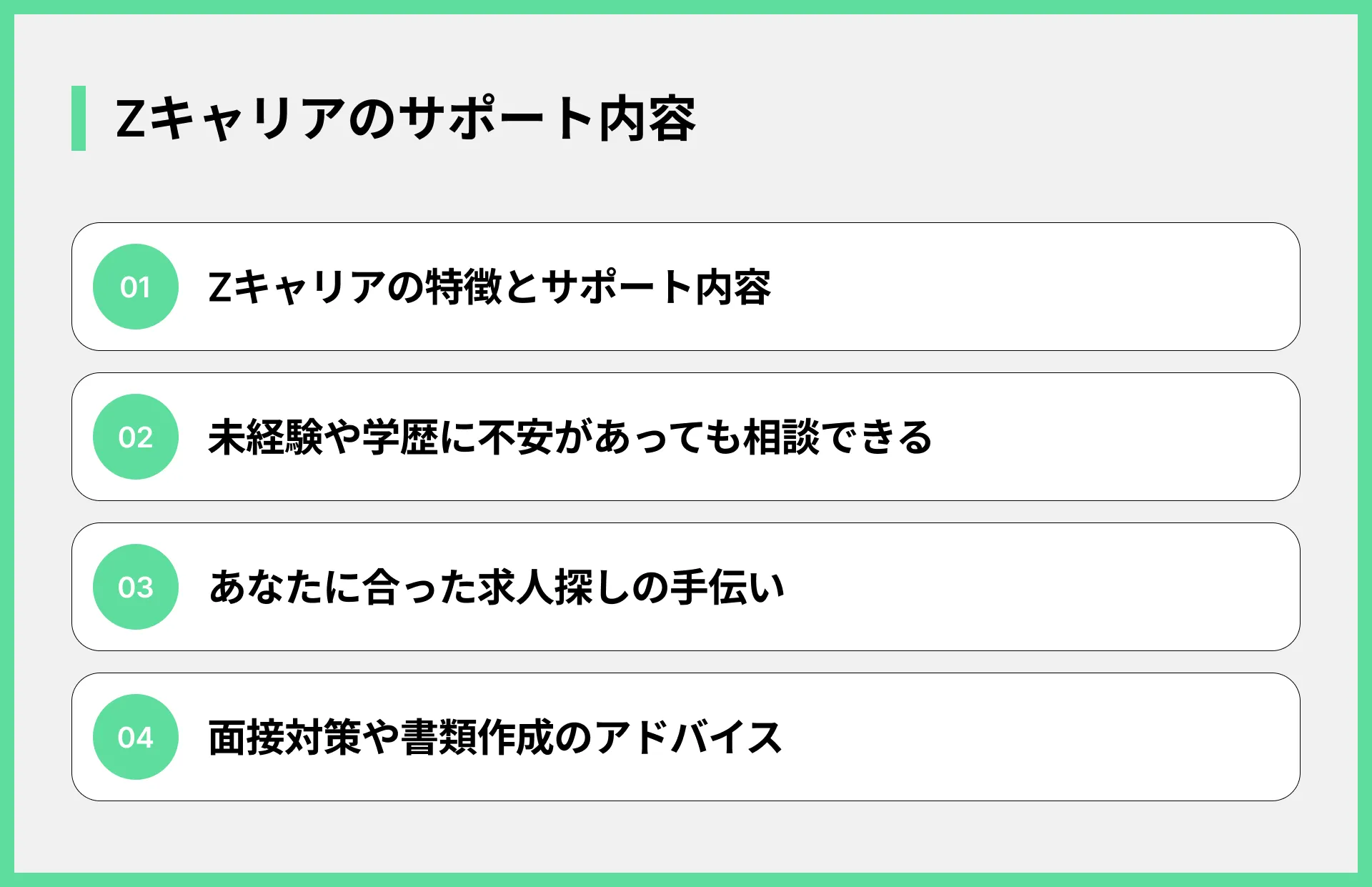 Zキャリアのサポート内容