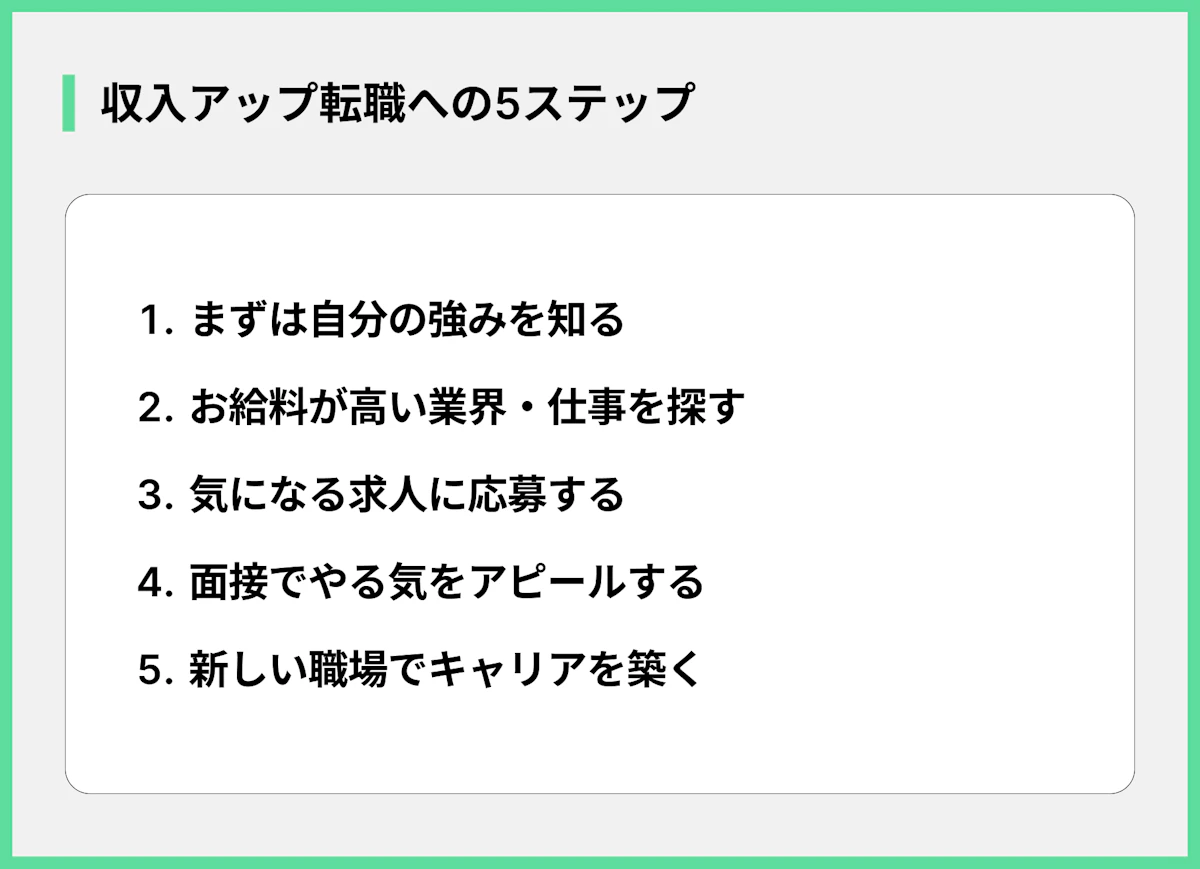収入アップ転職への5ステップ