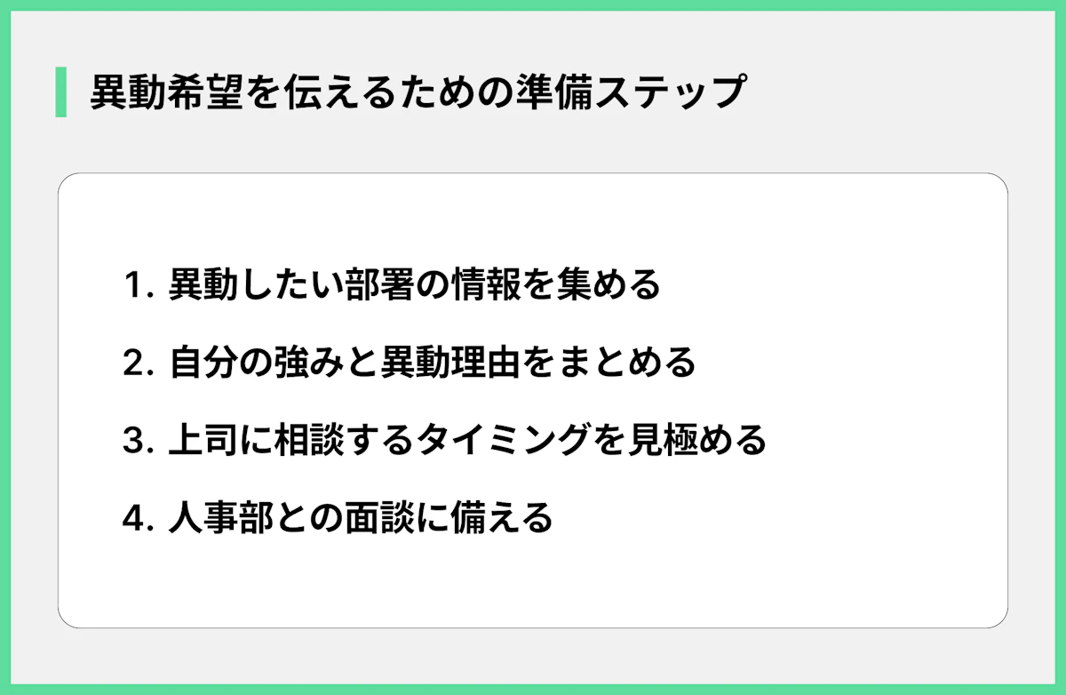 異動希望を伝えるための準備ステップ