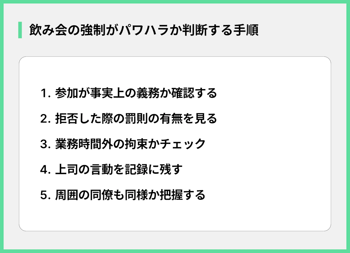 飲み会の強制がパワハラか判断する手順