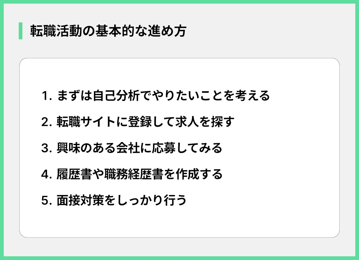 転職活動の基本的な進め方