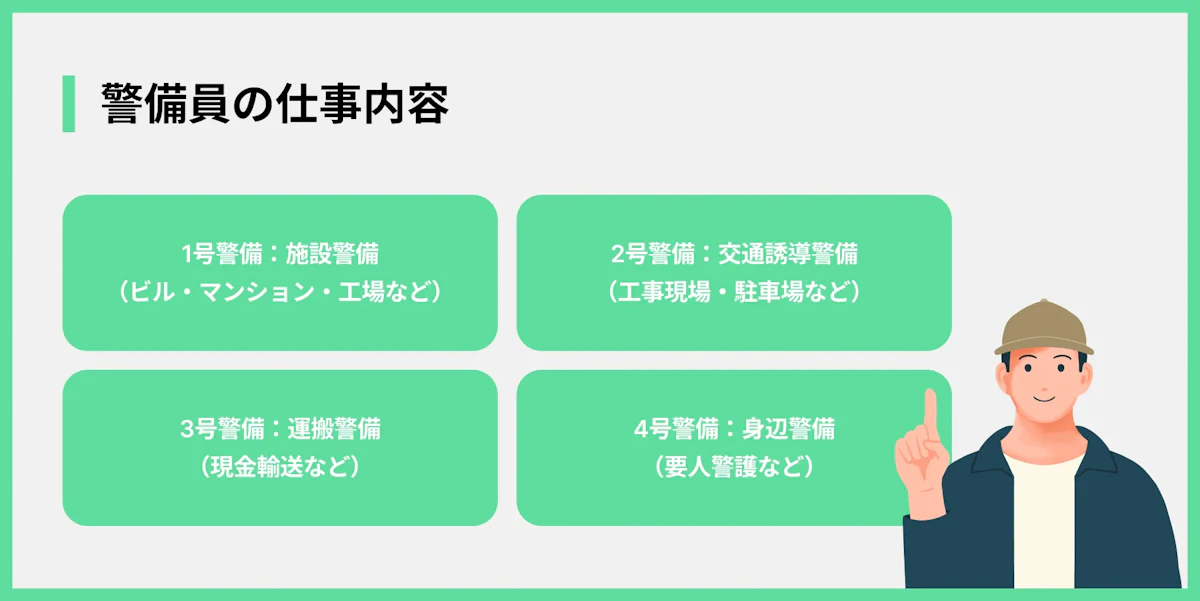 警備員の仕事内容