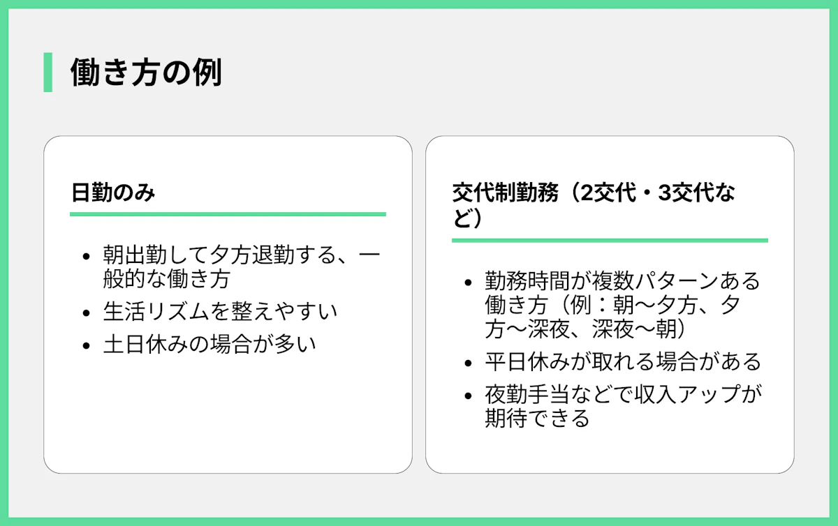 働き方の例