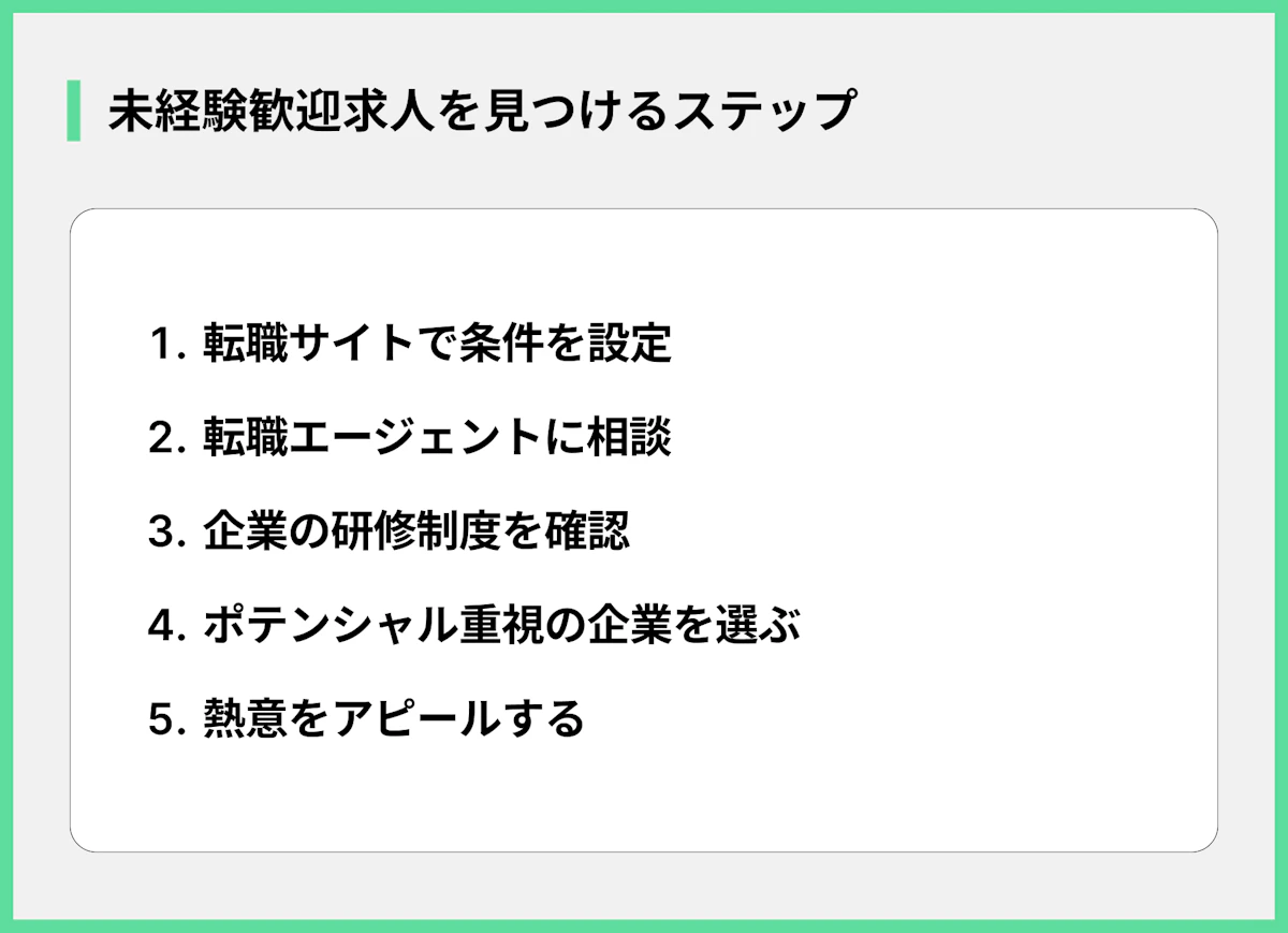 未経験歓迎求人を見つけるステップ