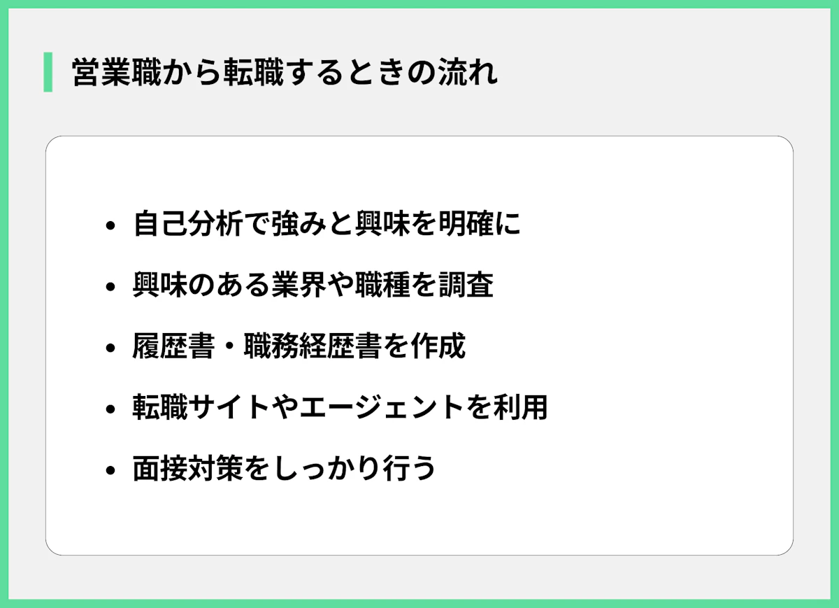 営業職から転職するときの流れ