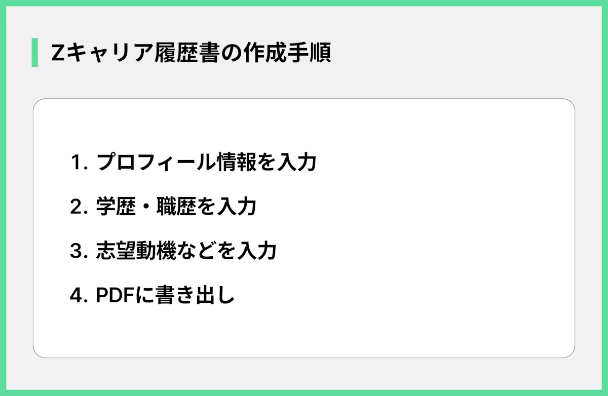 Zキャリア履歴書の作成手順