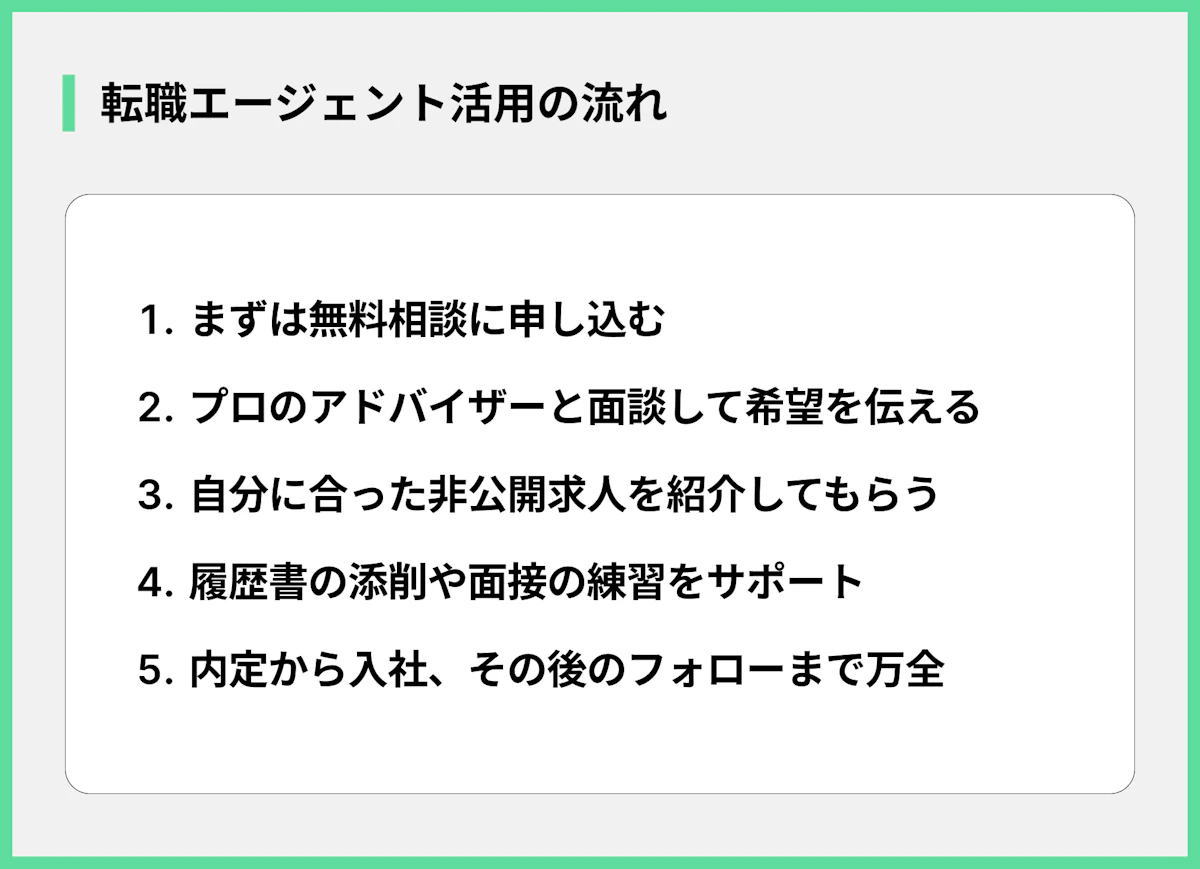 転職エージェント活用の流れ