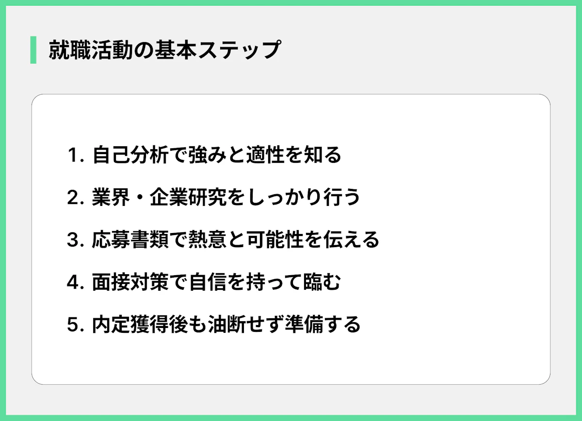 就職活動の基本ステップ