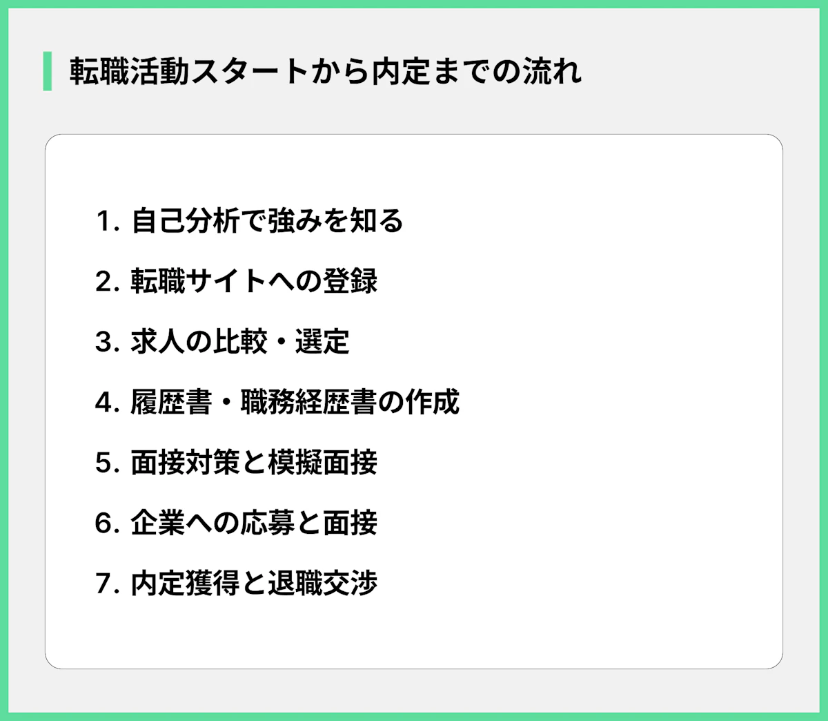 転職活動スタートから内定までの流れ