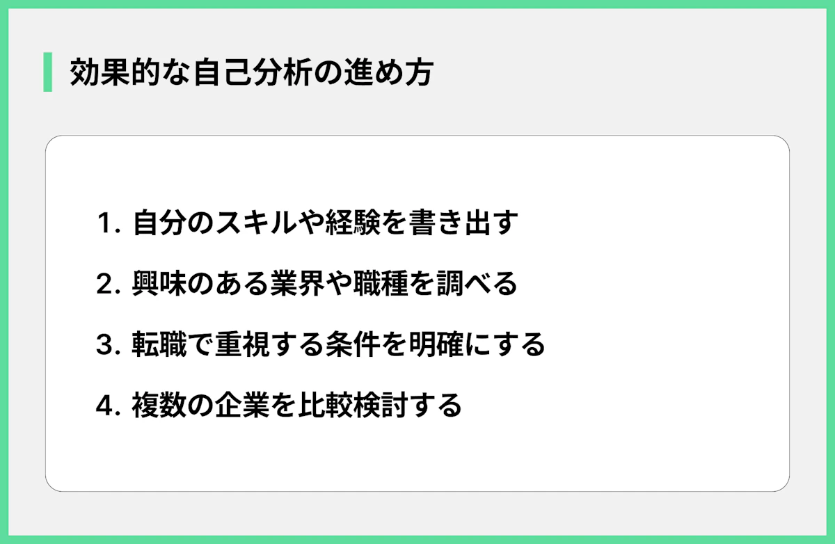 効果的な自己分析の進め方