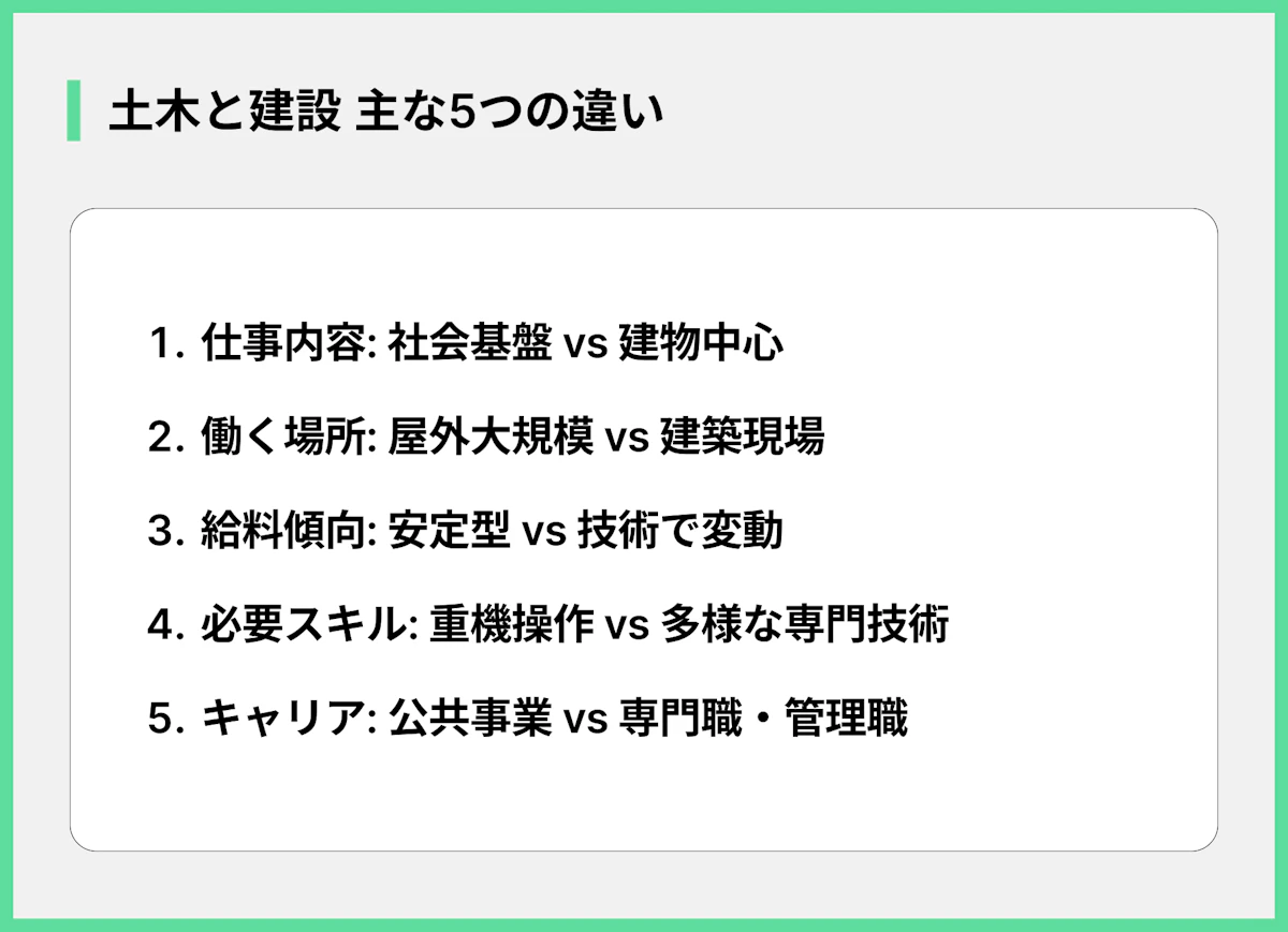 土木と建設 主な5つの違い