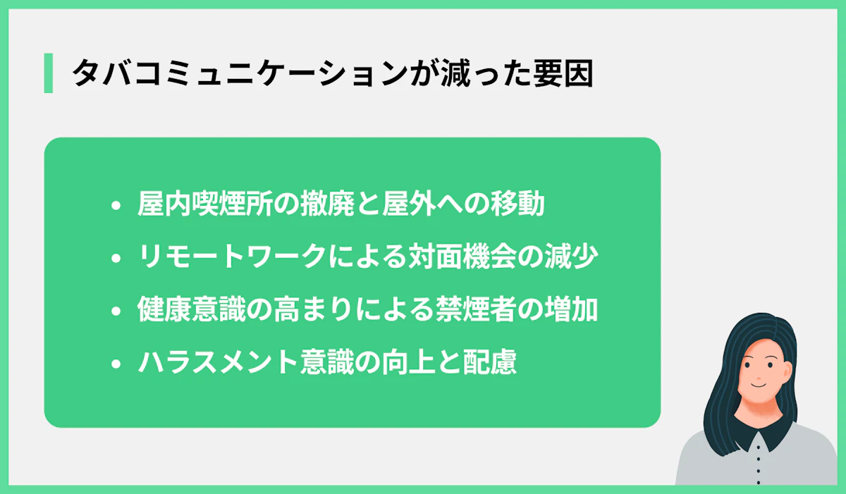 タバコミュニケーションが減った要因