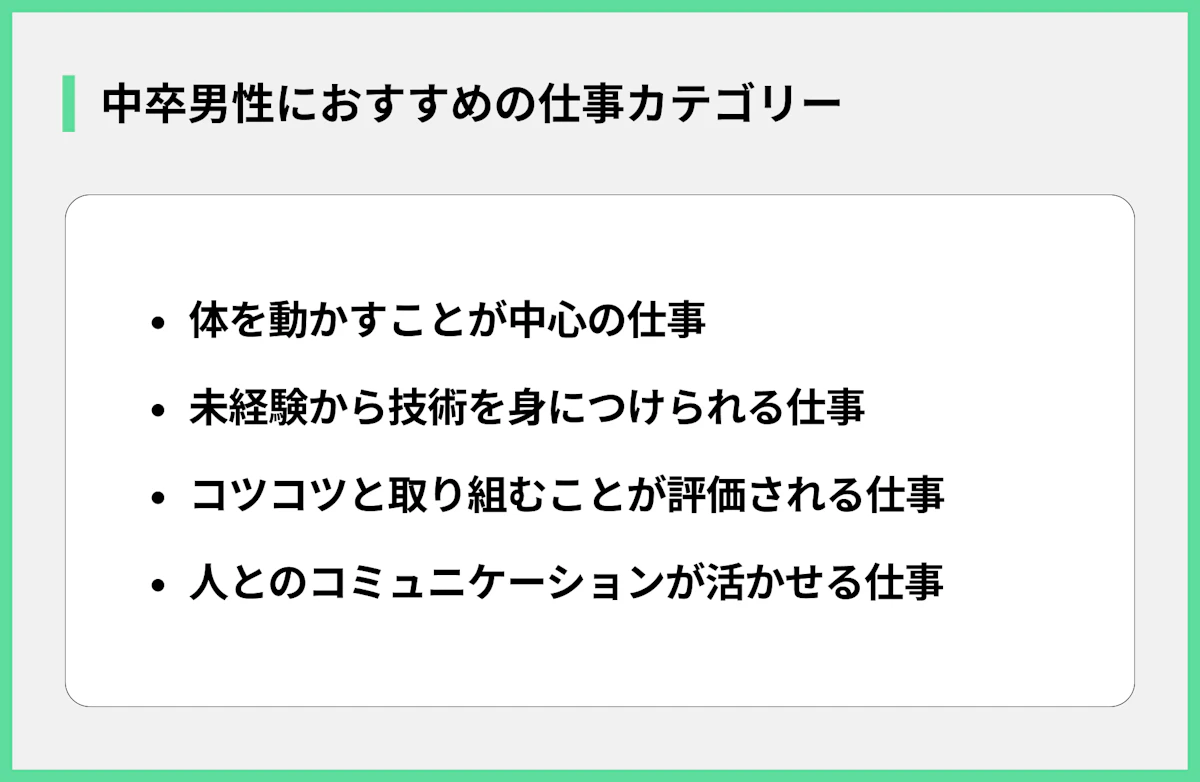中卒男性におすすめの仕事カテゴリー