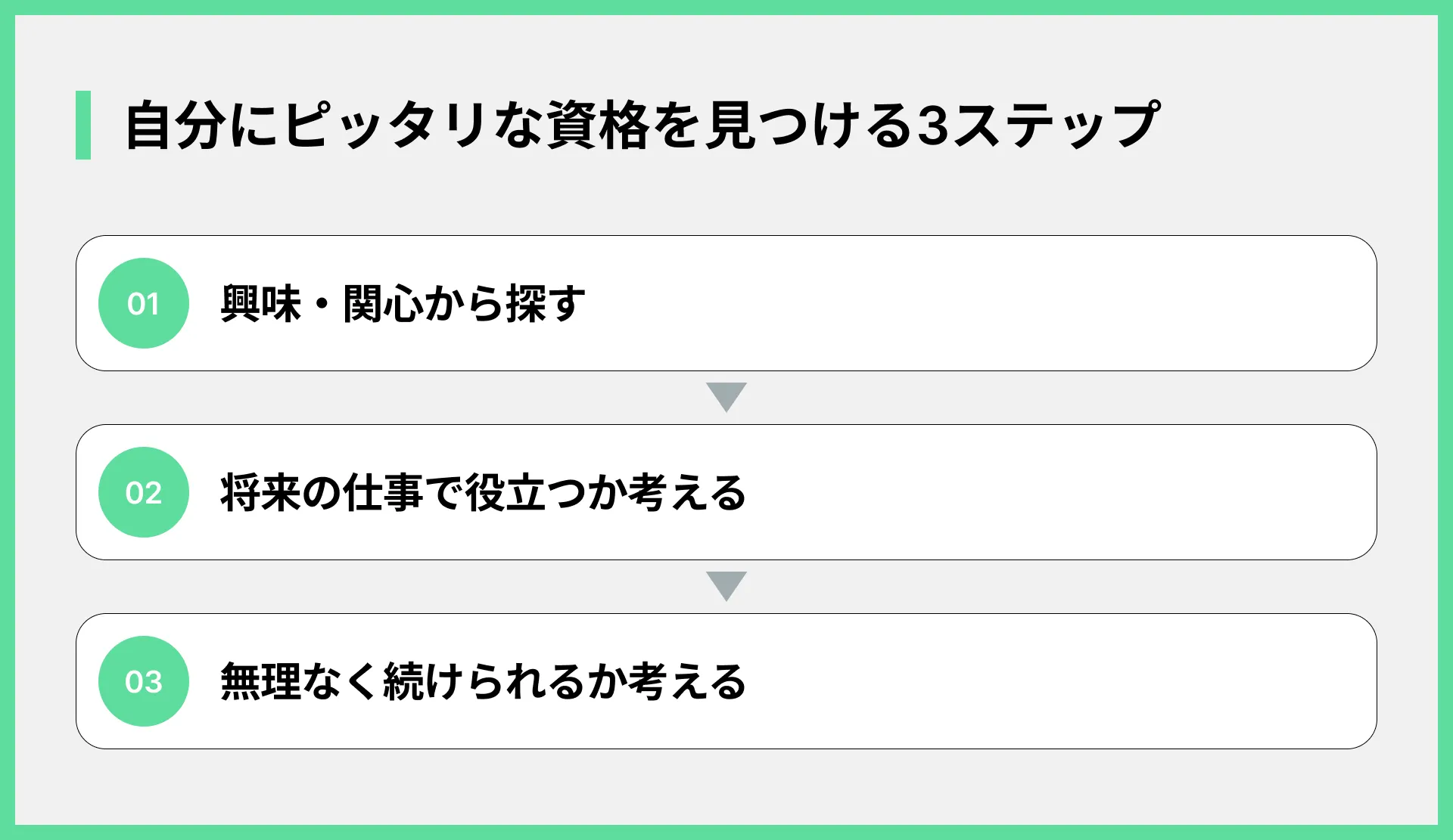 自分にピッタリな資格を見つける3ステップ