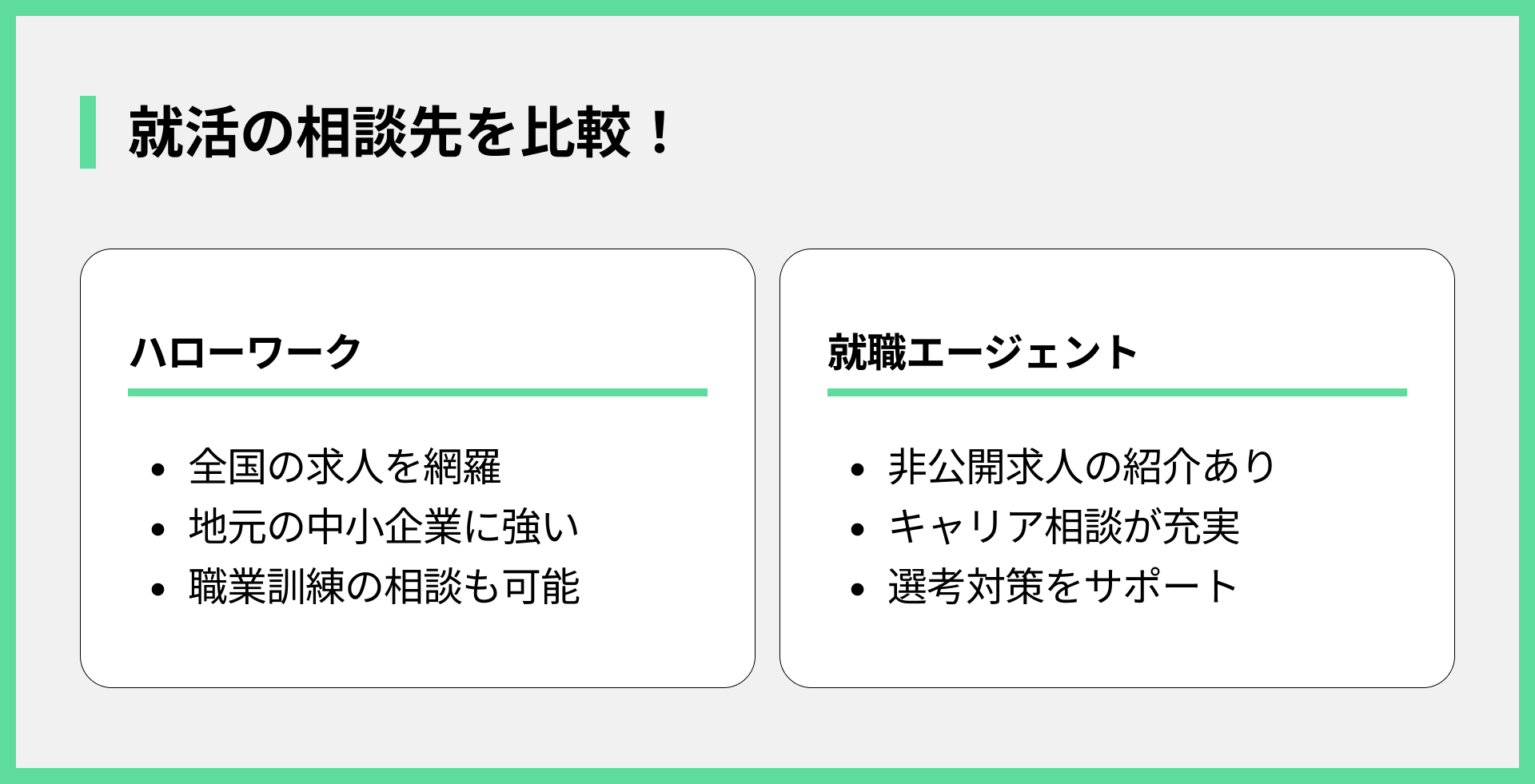 就活の相談先を比較！