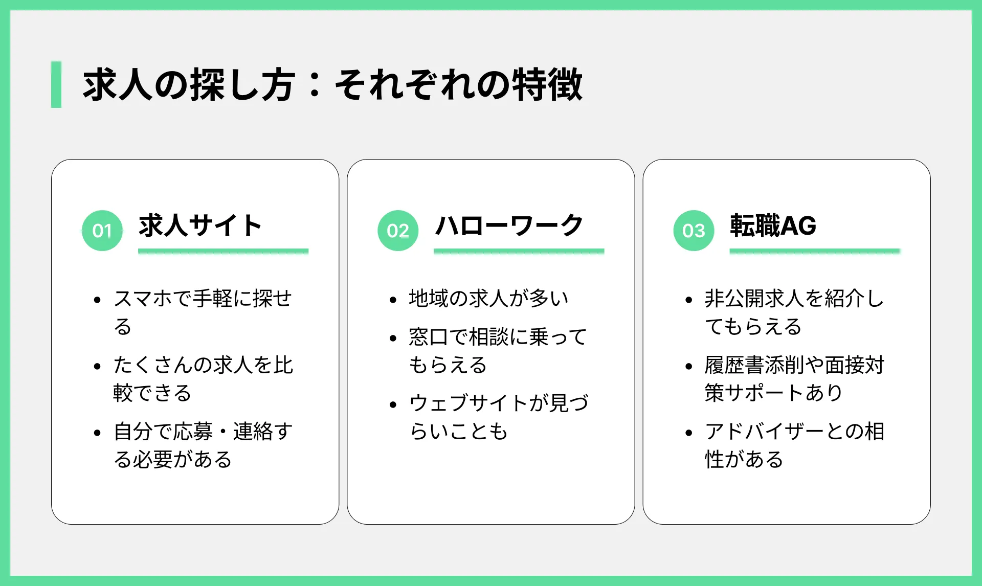求人の探し方：それぞれの特徴