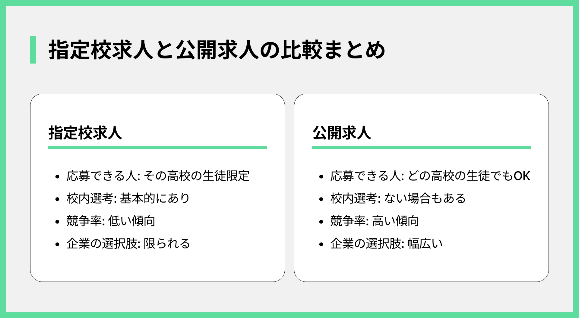 指定校求人と公開求人の比較まとめ