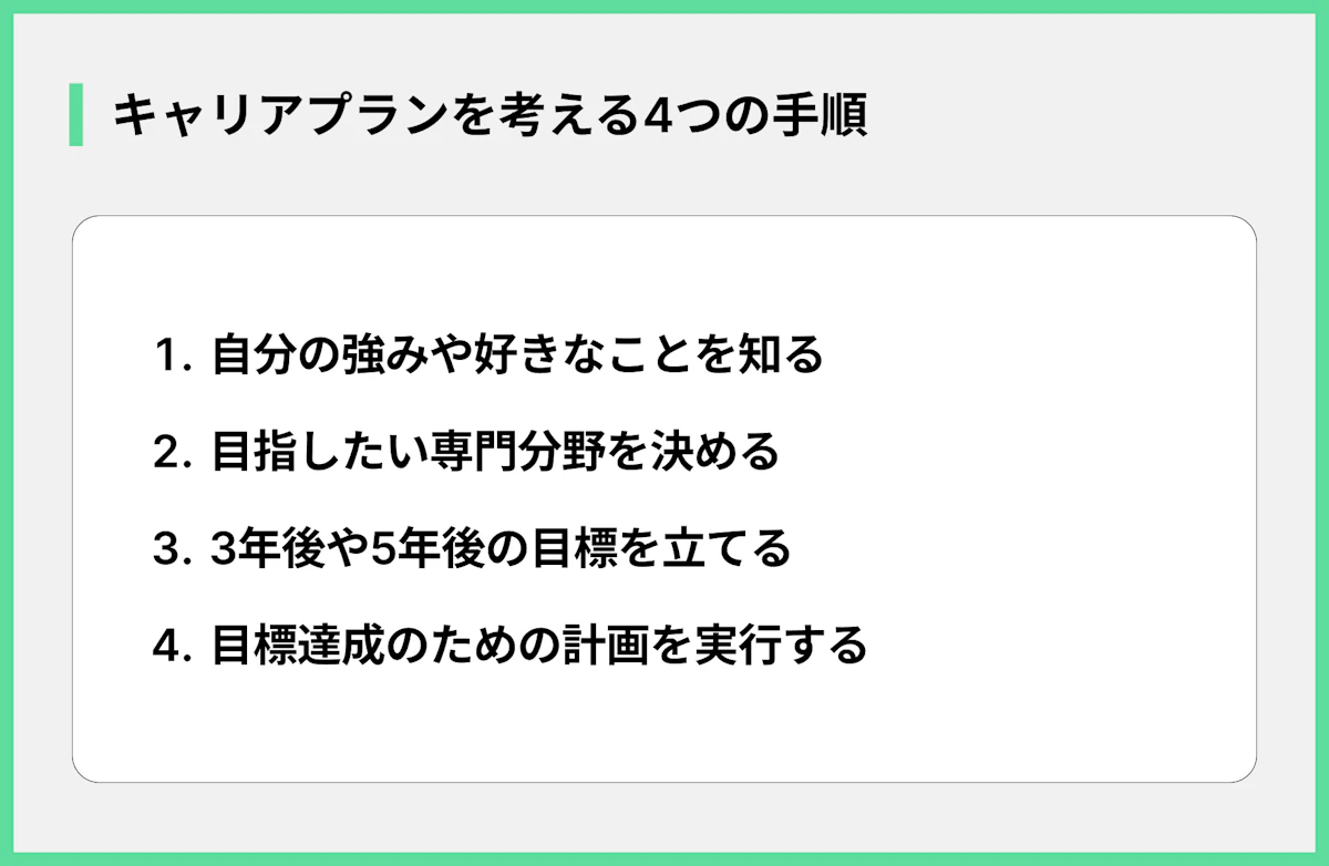 キャリアプランを考える4つの手順