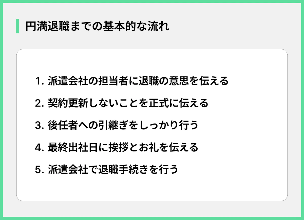 円満退職までの基本的な流れ