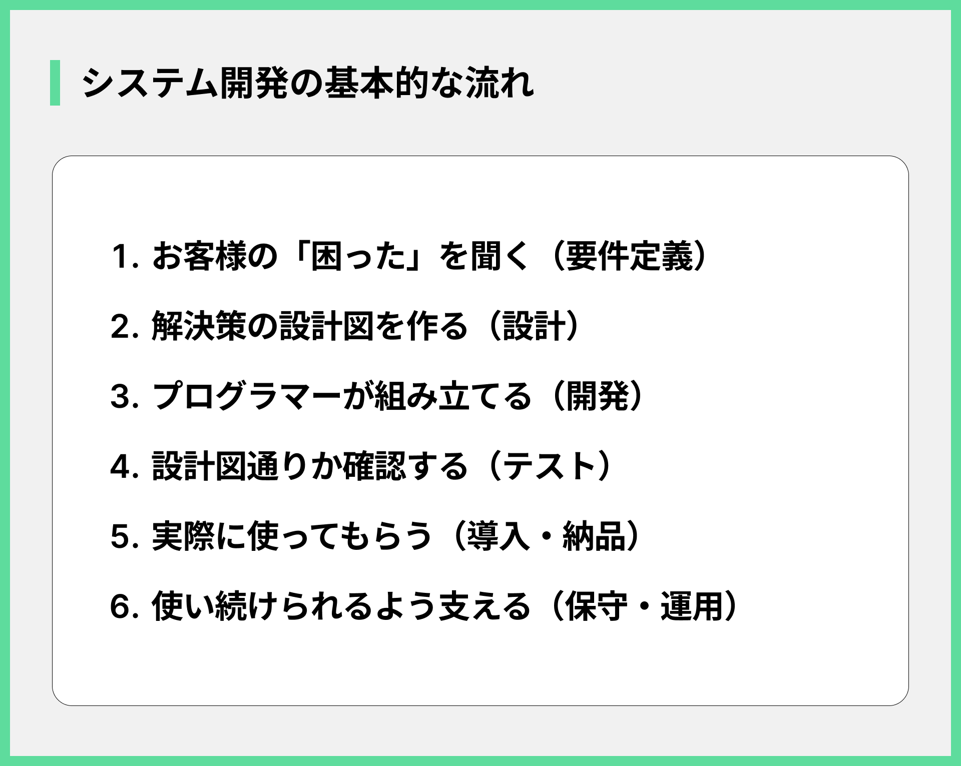 システム開発の基本的な流れ