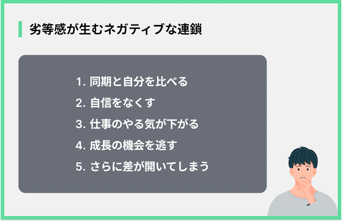 劣等感が生むネガティブな連鎖