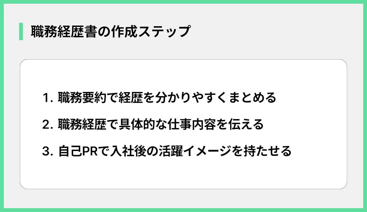 職務経歴書の作成ステップ