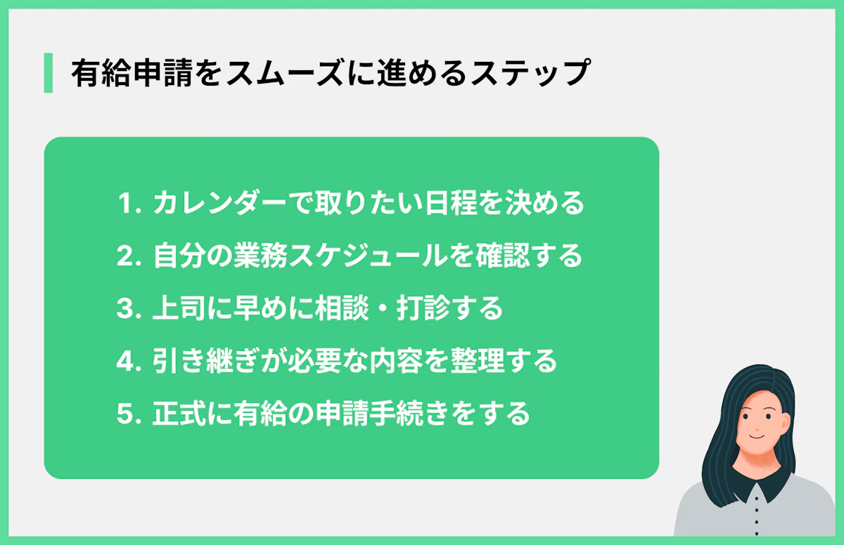 有給申請をスムーズに進めるステップ