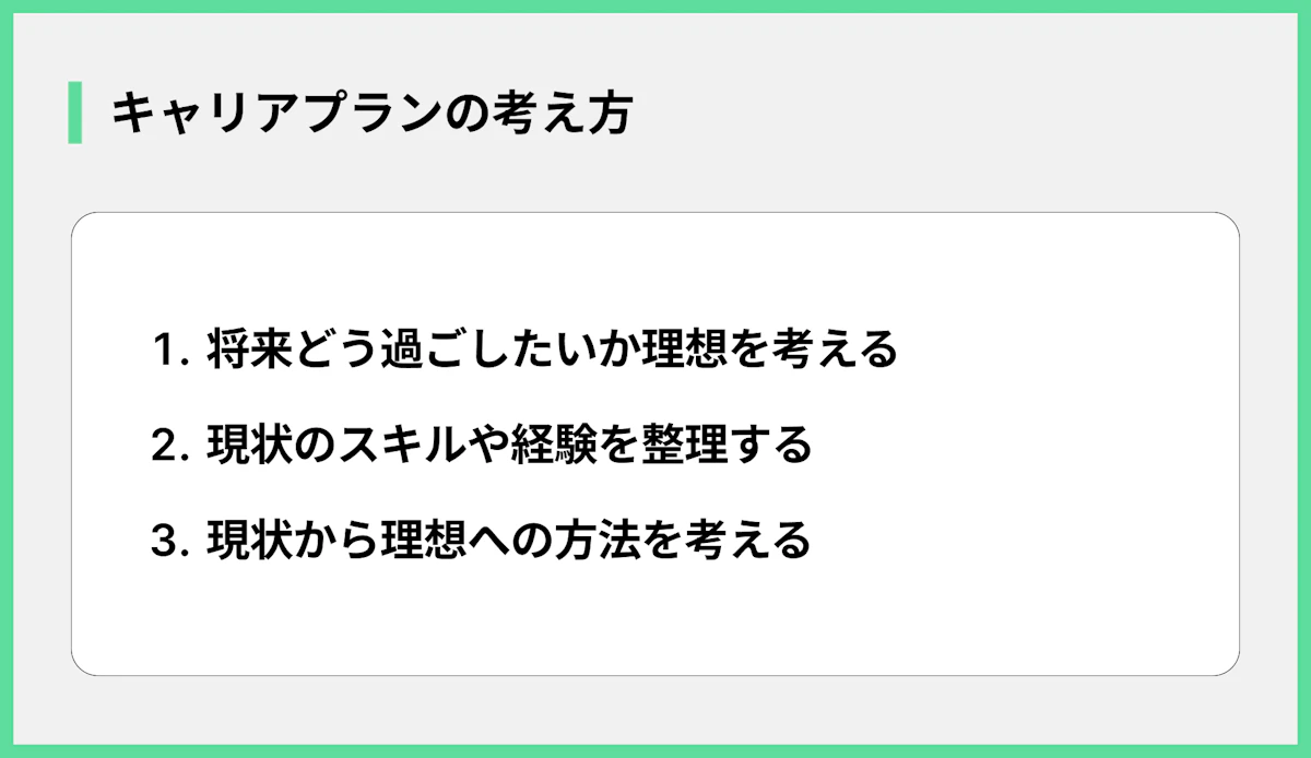 キャリアプランの考え方